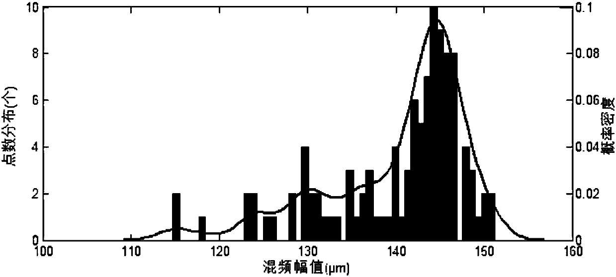 Hydropower unit health evaluation method