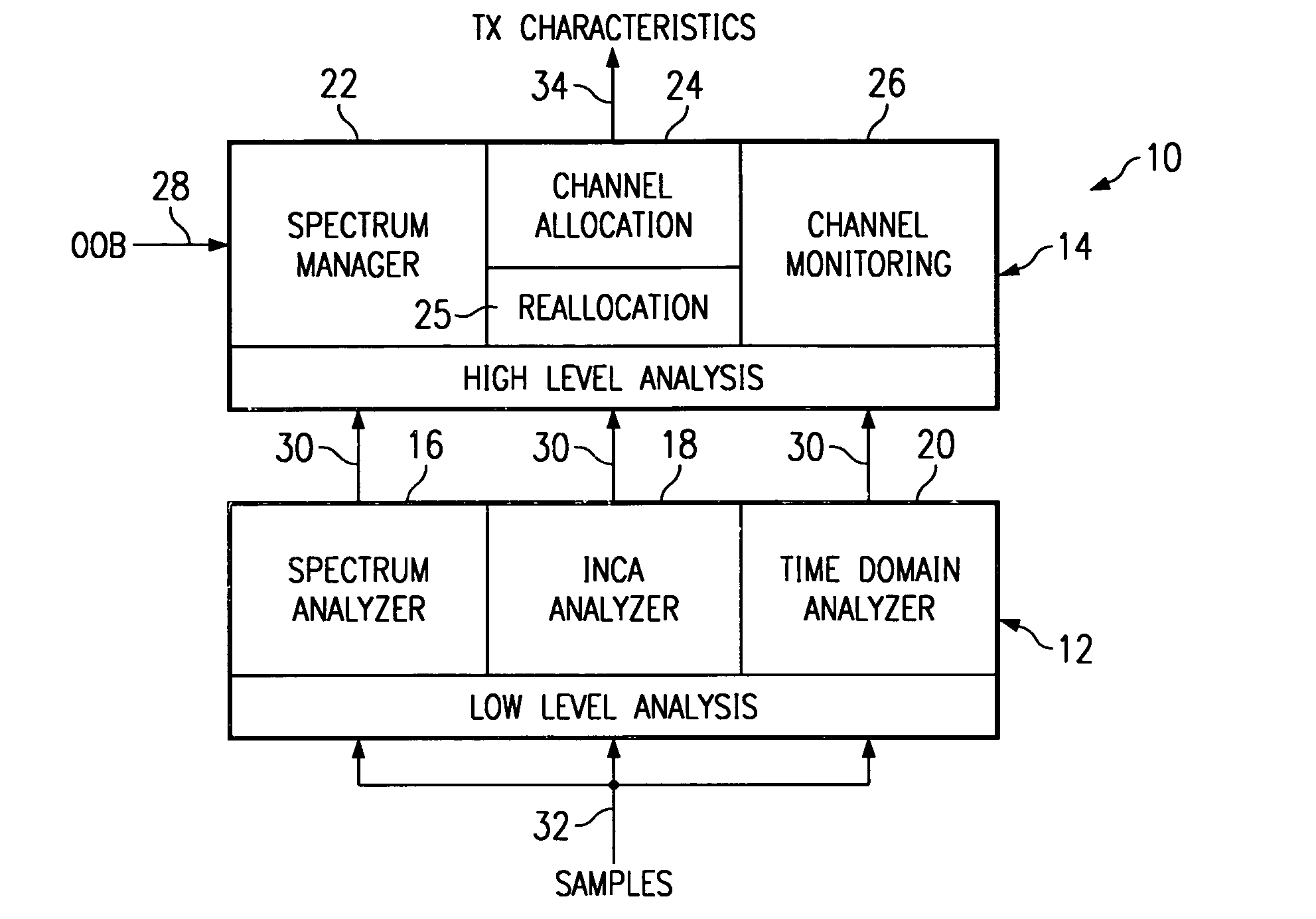 Noise analysis in a communication system