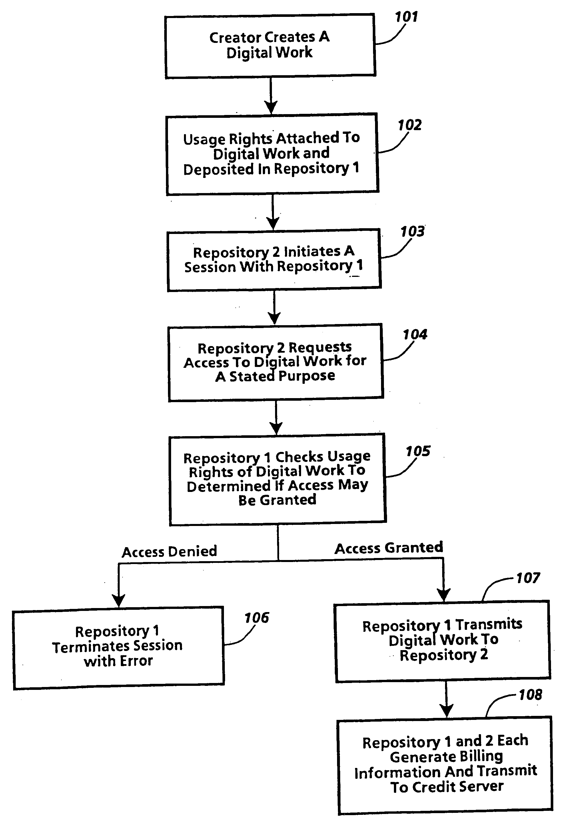 Method and apparatus for executing code in accordance with usage rights