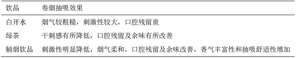 Auxiliary cigarette beverage capable of improving smoking quality of cigarettes and application thereof