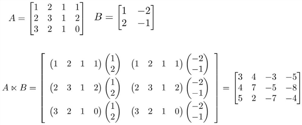 Half tensor product SAT solving method and device based on conjunctive normal form