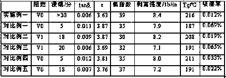 Fire-retardant resin-based copper clad laminate and preparation method thereof