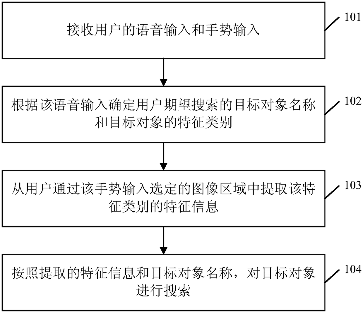 An object search method and device