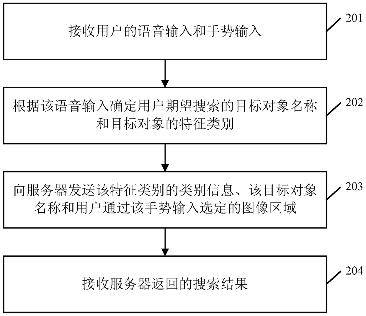 An object search method and device