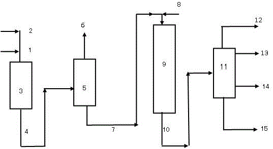 A kind of hydrogenation treatment method of high nitrogen raw material