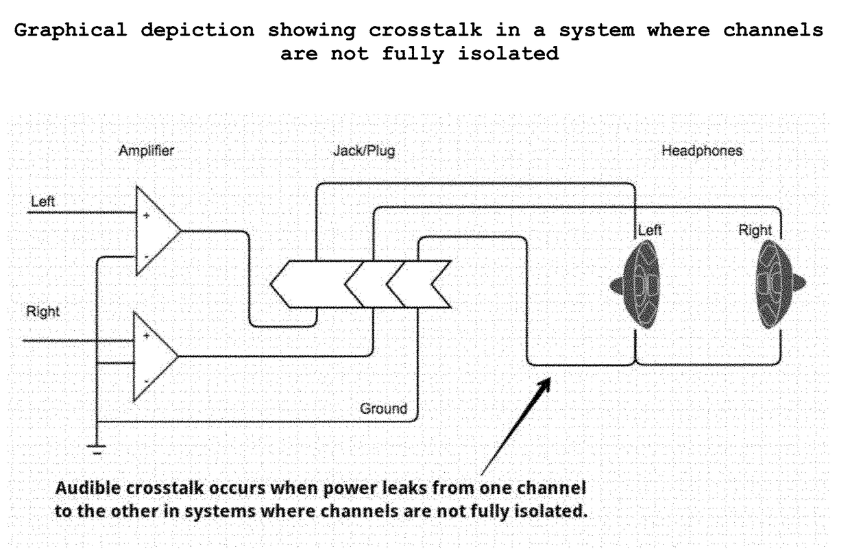 Computer-implemented method for reducing crosstalk in a computer-based audiometer