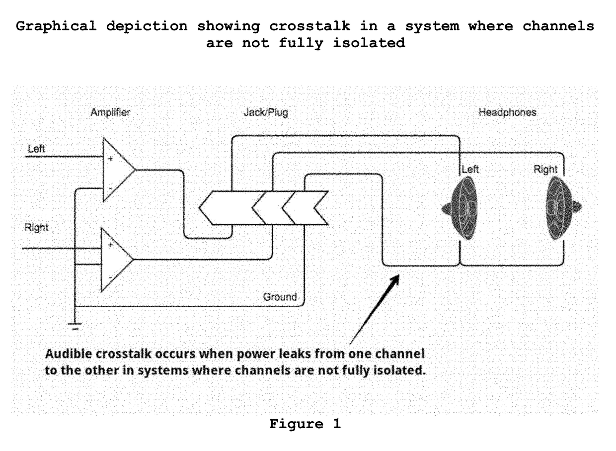 Computer-implemented method for reducing crosstalk in a computer-based audiometer