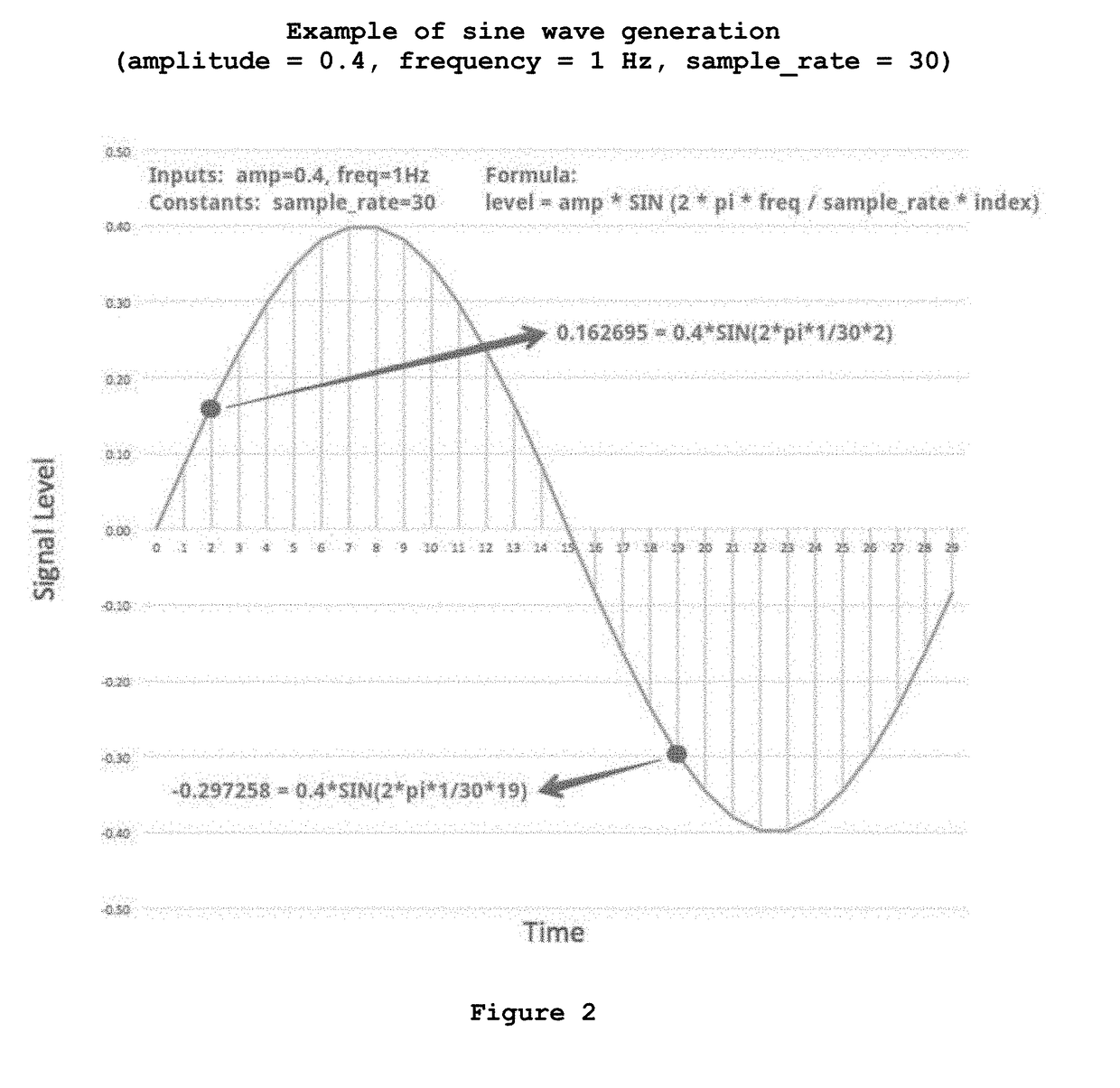 Computer-implemented method for reducing crosstalk in a computer-based audiometer