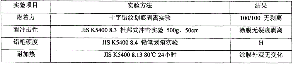 Highlight printing ink