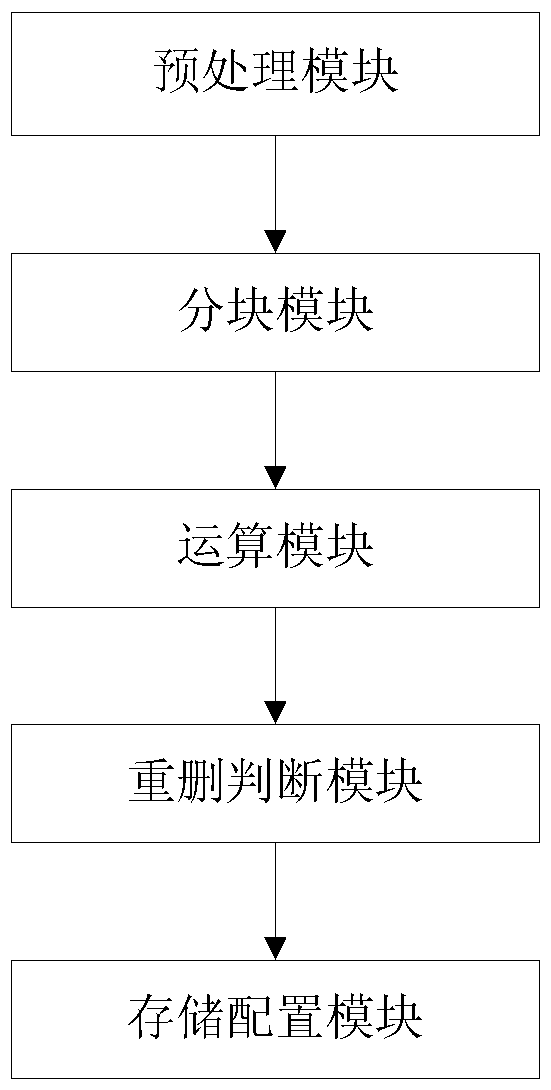 A data deduplication method and system applied to a boss system