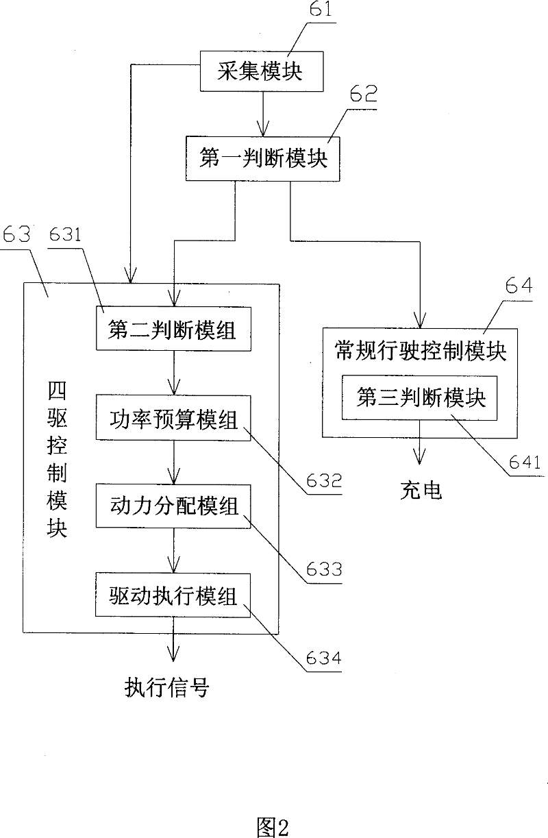 Mixing power driving control method of vehicle and system thereof