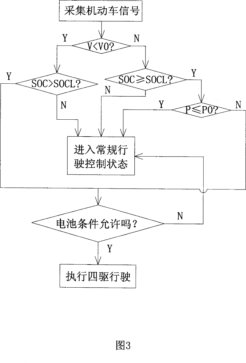 Mixing power driving control method of vehicle and system thereof