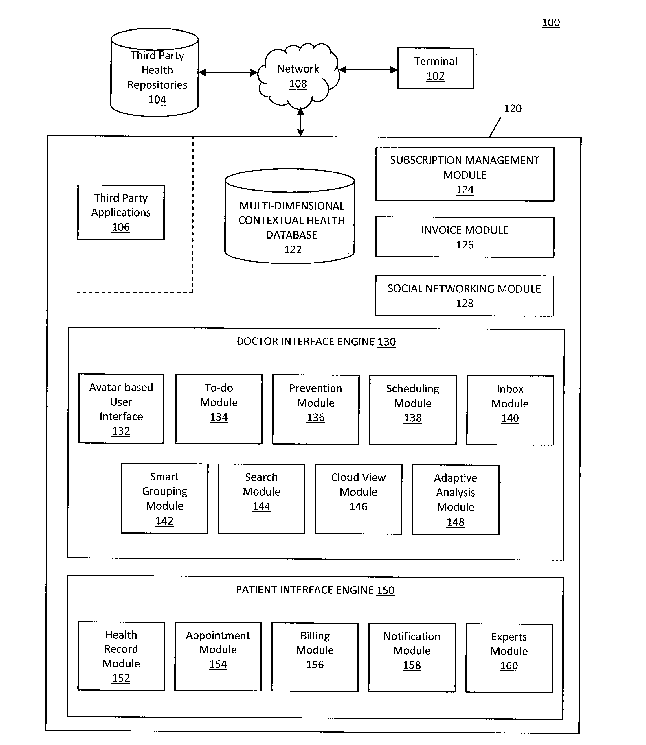 System and method for providing a multi-dimensional contextual platform for managing a medical practice