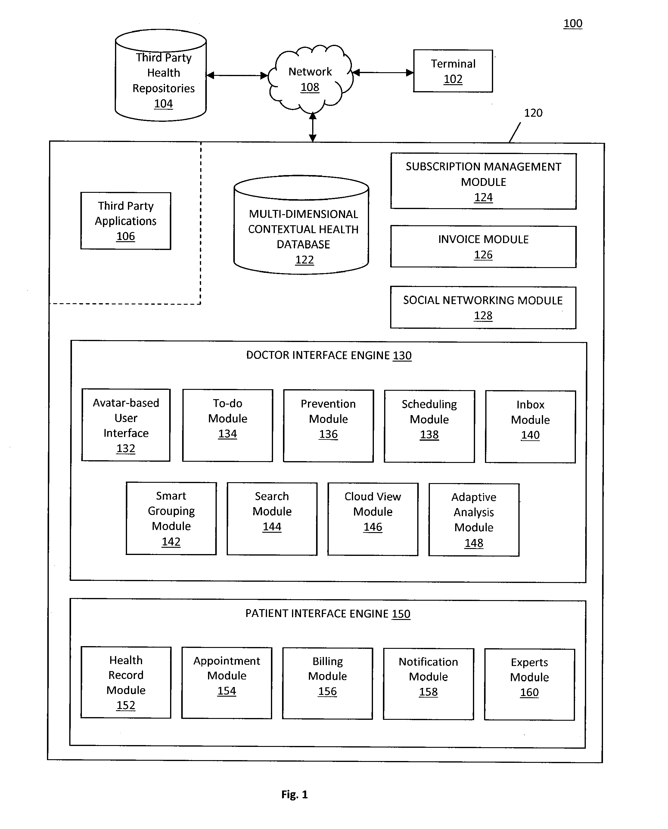 System and method for providing a multi-dimensional contextual platform for managing a medical practice