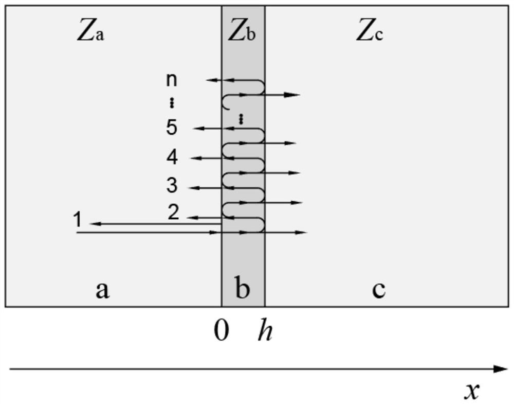 Bearing lubricating film thickness ultrasonic measurement method and system