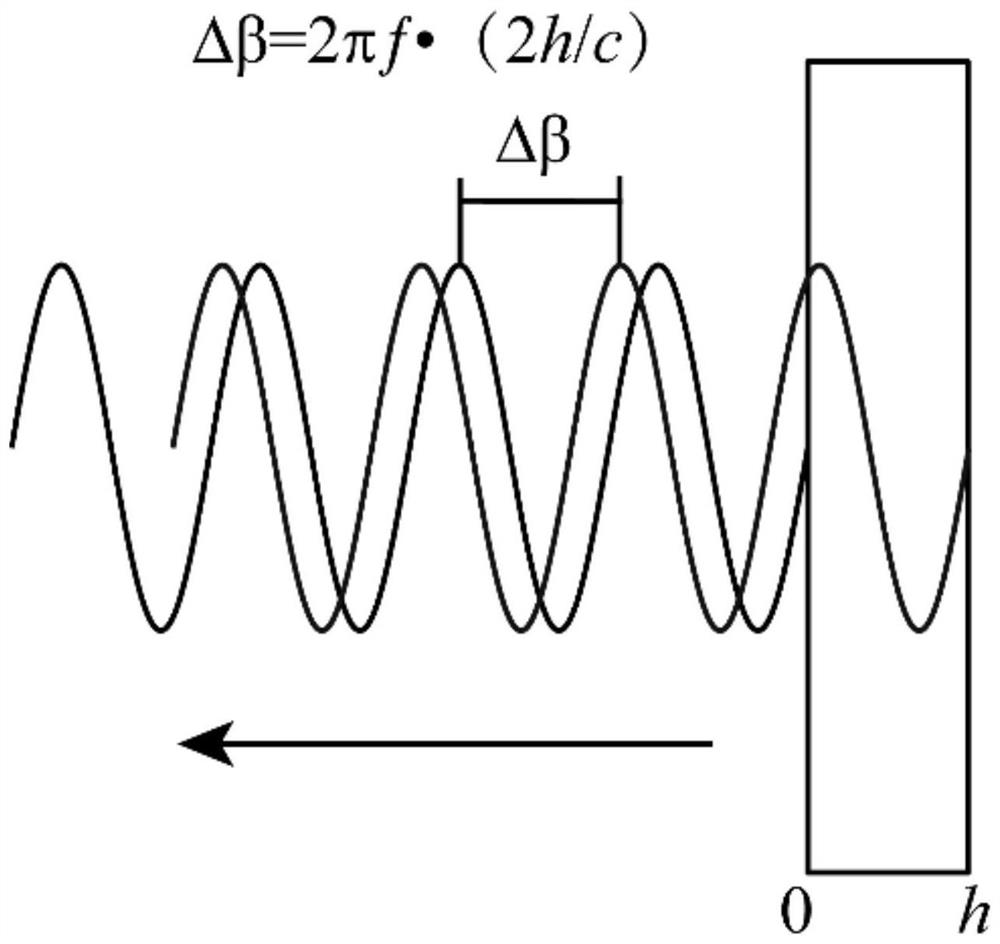 Bearing lubricating film thickness ultrasonic measurement method and system