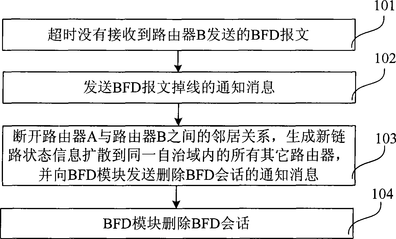 Link failure processing method and data forwarding device