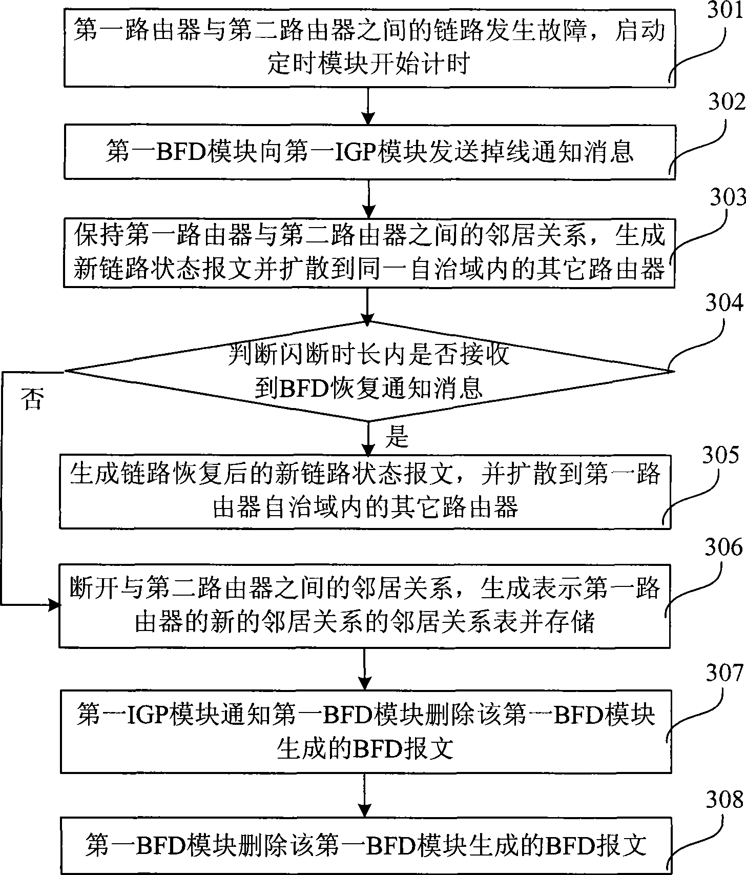 Link failure processing method and data forwarding device