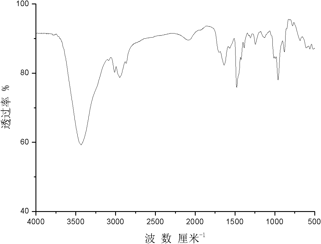 Method for preparing cationic poly(urethane-dimethyldiallylammonium chloride) color fixing agent