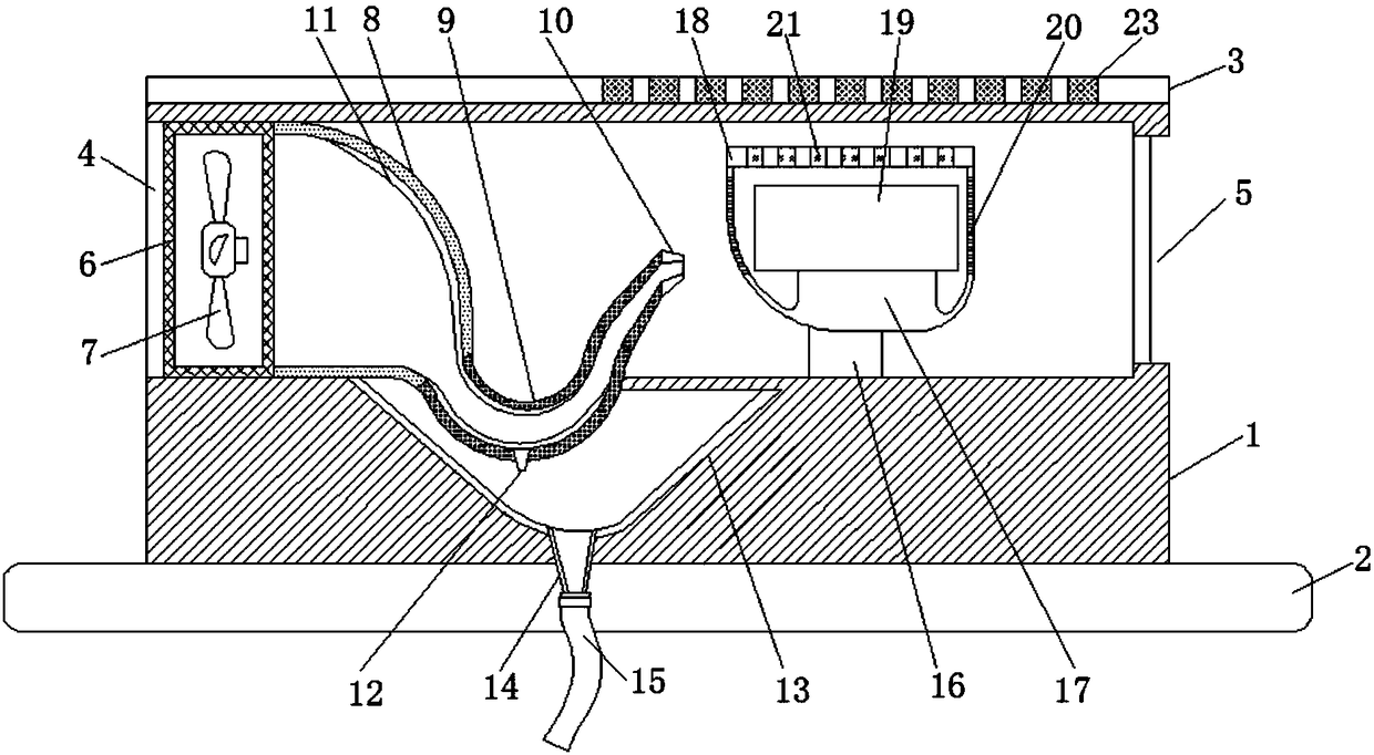 Electric vehicle controller having great heat radiation performance