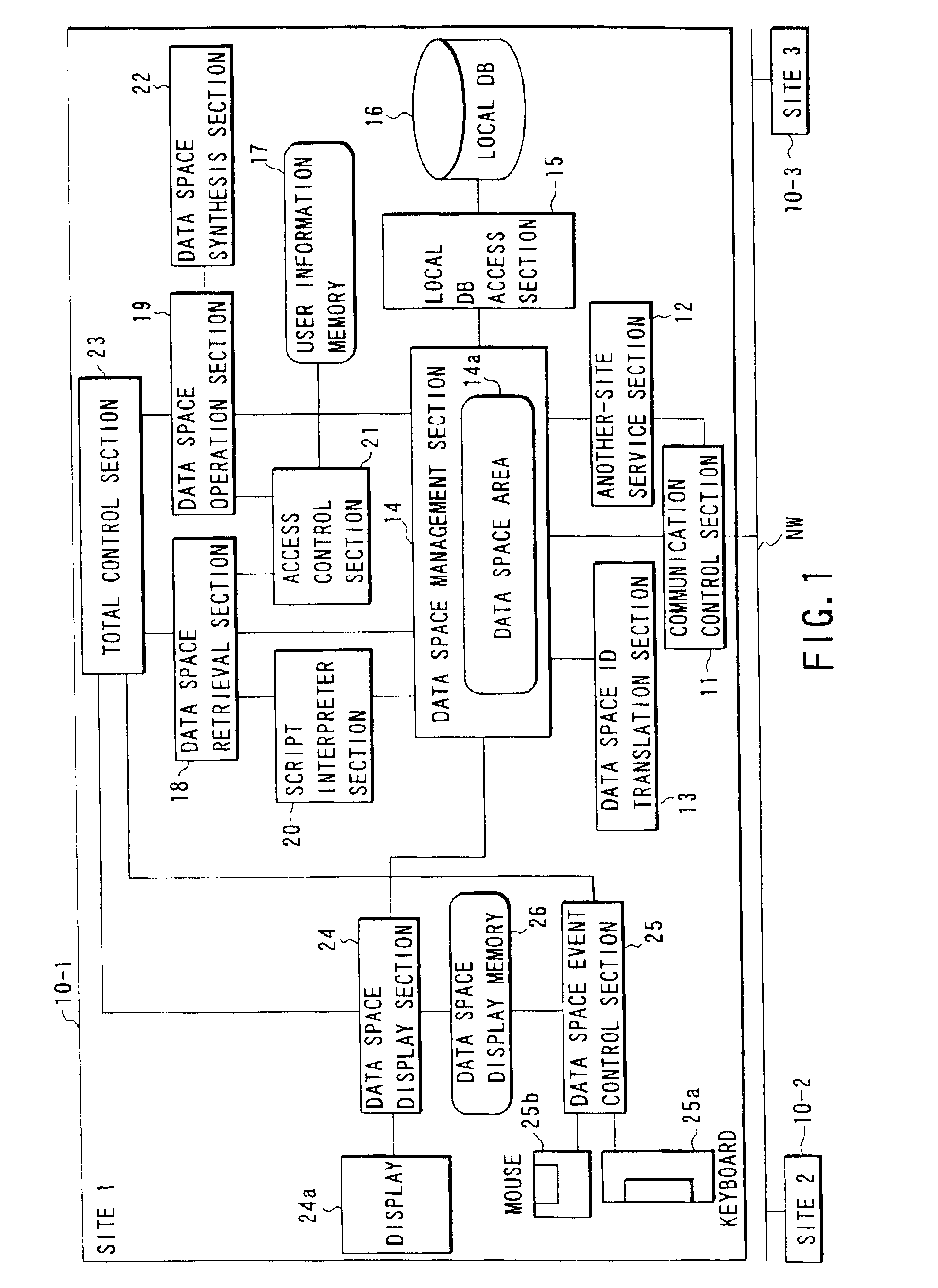 Object-oriented data storage and retrieval system using index table