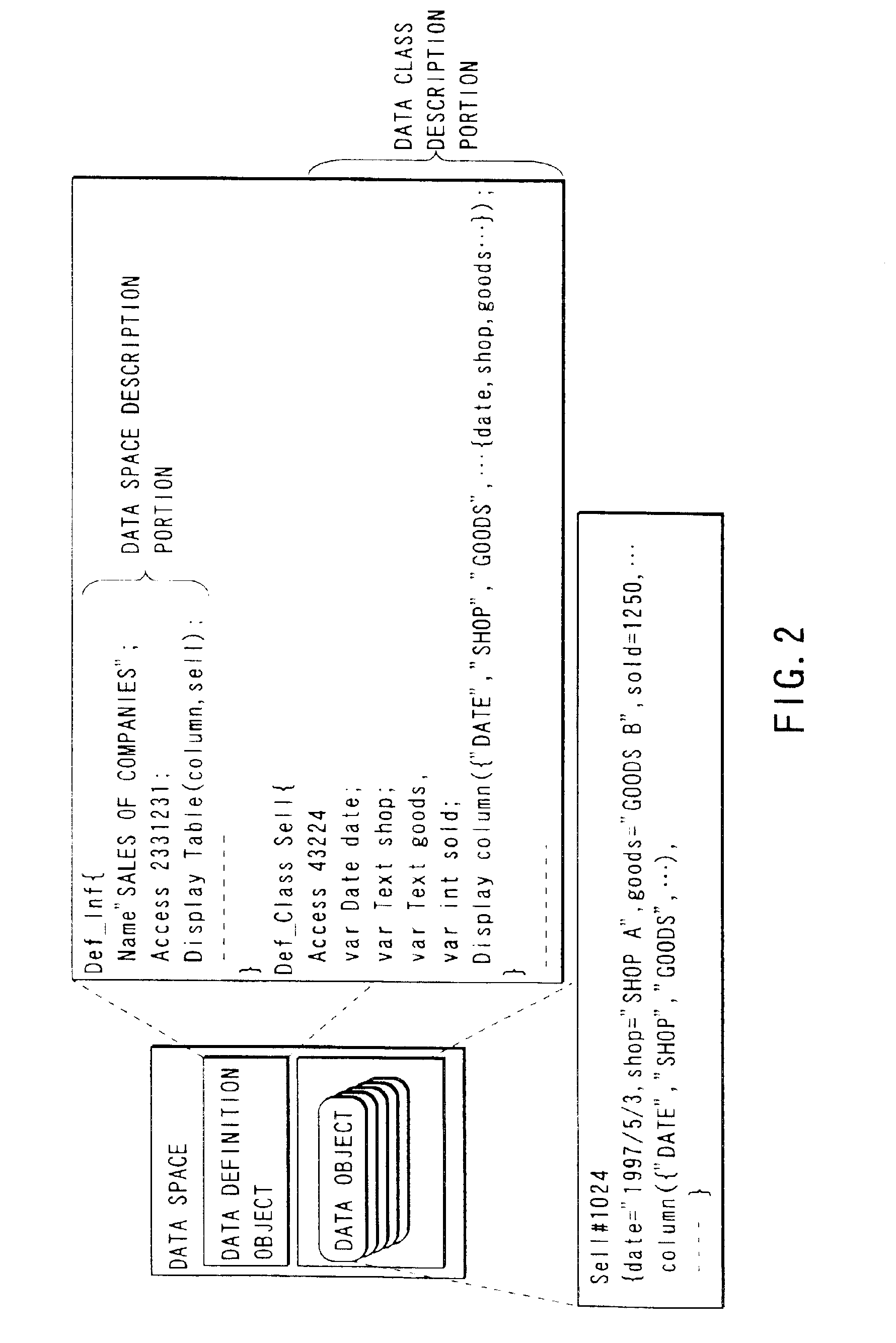 Object-oriented data storage and retrieval system using index table