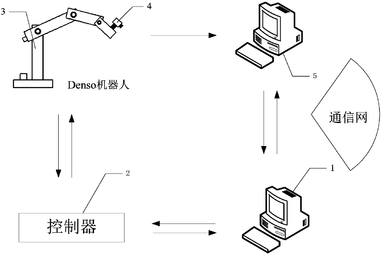 PD-SMC control method of visual servo system based on eye-on-hand structure