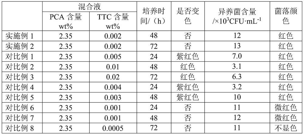 Method for detecting content of heterotrophic bacteria