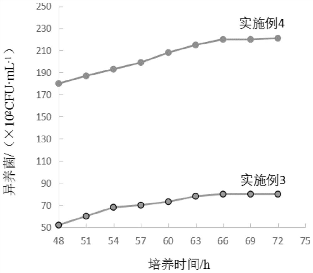 Method for detecting content of heterotrophic bacteria