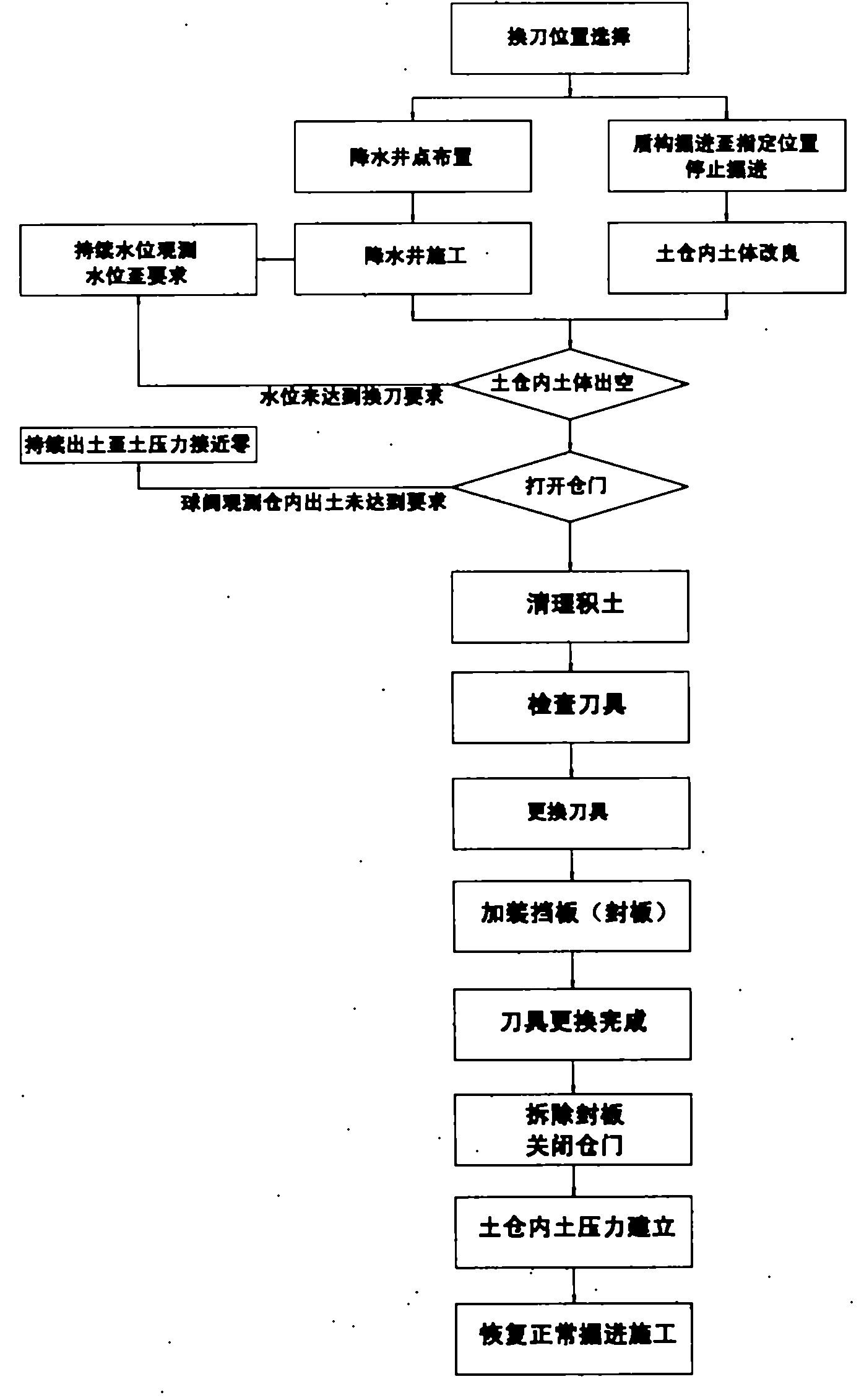 Method for replacing shield cutter in sand-pebble layer