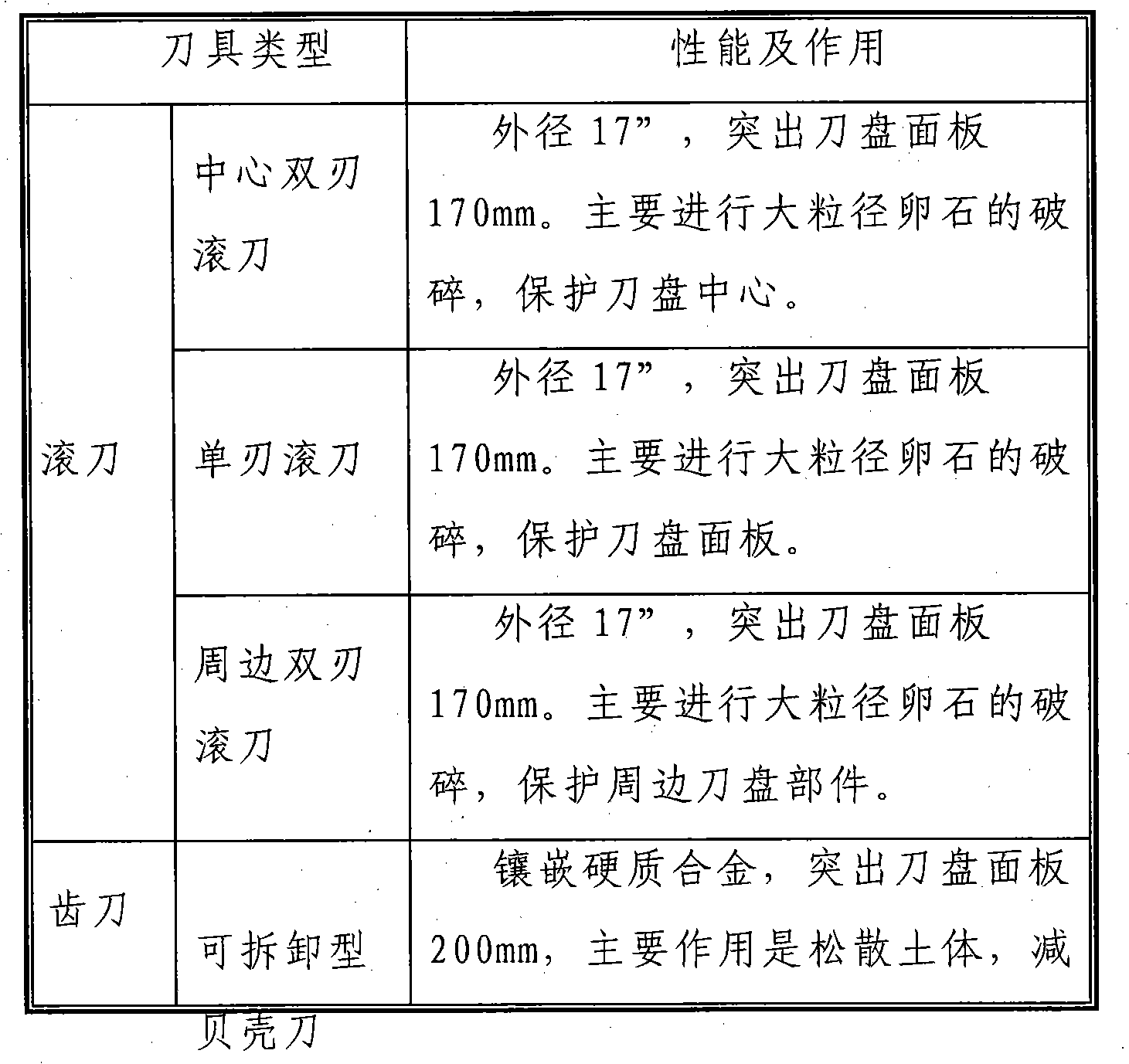 Method for replacing shield cutter in sand-pebble layer