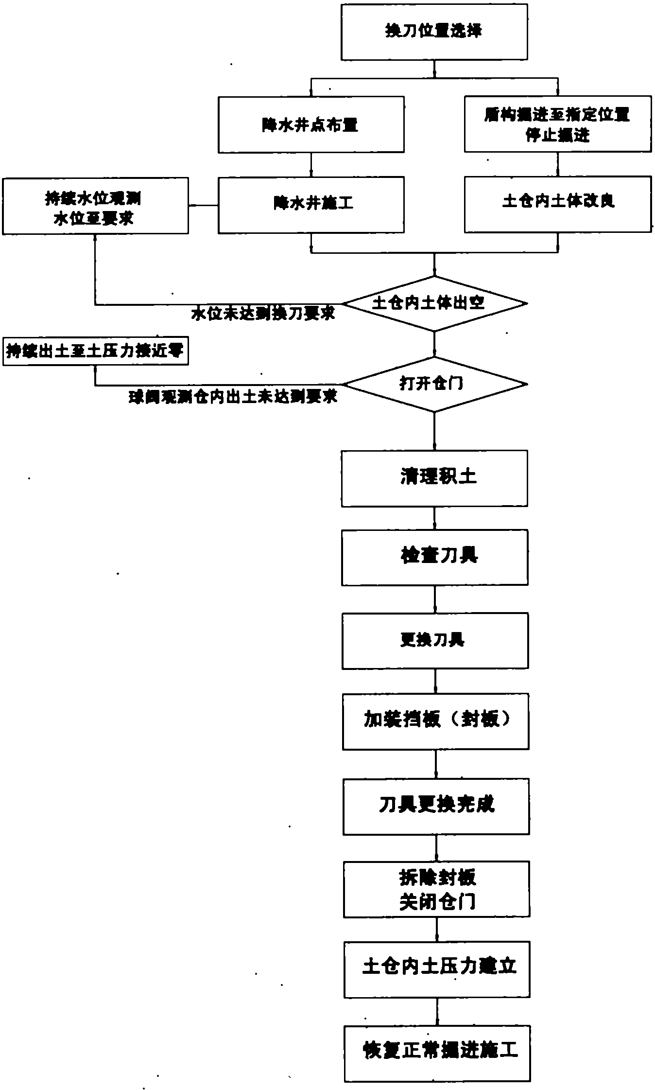 Method for replacing shield cutter in sand-pebble layer