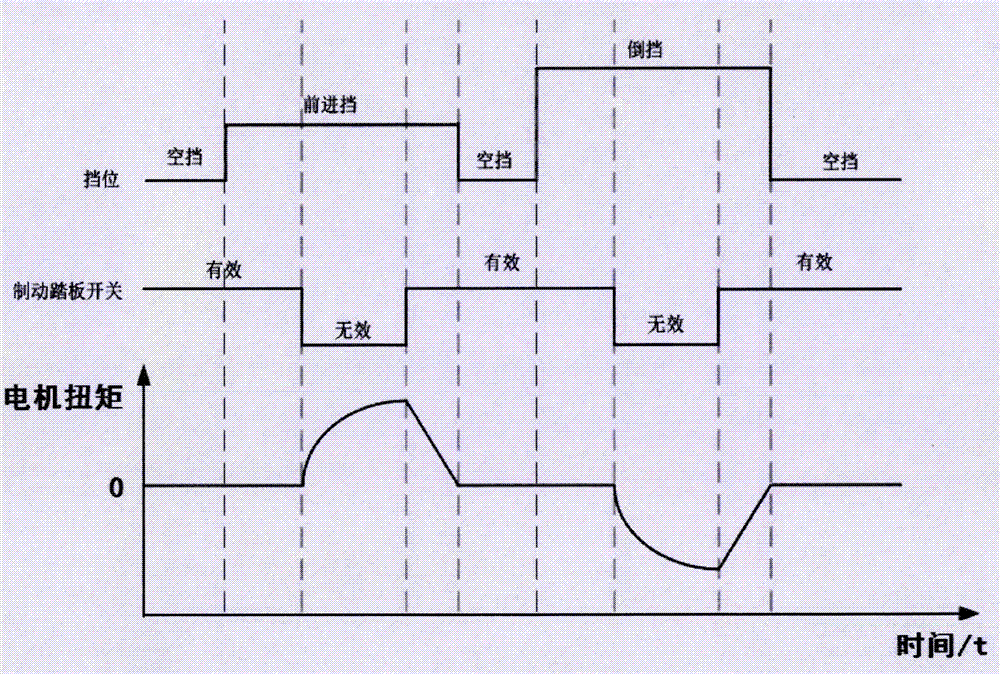 Electric vehicle starting pretension force control method