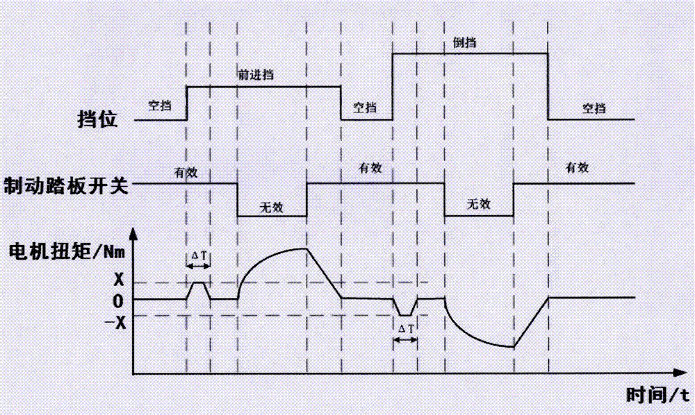 Electric vehicle starting pretension force control method