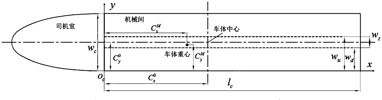 An in-vehicle equipment arrangement method and system of a rail vehicle, and related components