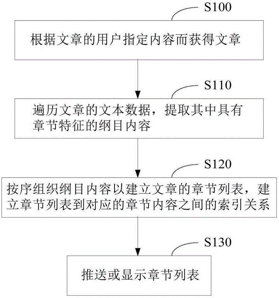 Article chapter generation method and system and electronic book reader