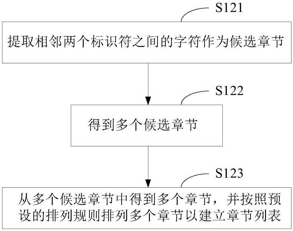 Article chapter generation method and system and electronic book reader