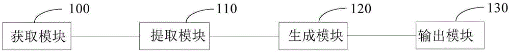 Article chapter generation method and system and electronic book reader