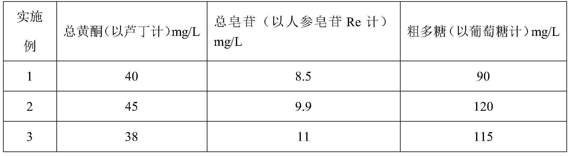 Preparation method of novel health-care white wine