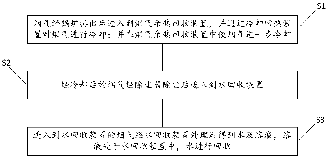 Waste heat and water recovery system and method for coal-fired power plant