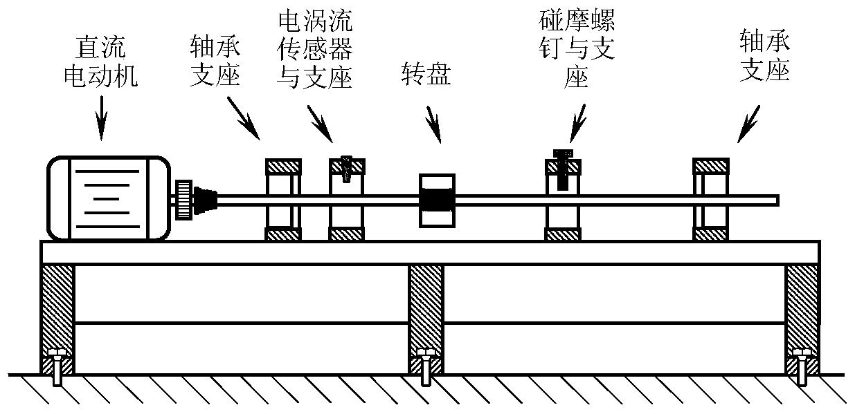 A Rotor Rubbing Fault Detection Method and System Based on Nonlinear Compression Transform