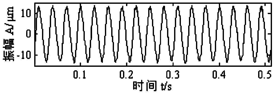 A Rotor Rubbing Fault Detection Method and System Based on Nonlinear Compression Transform