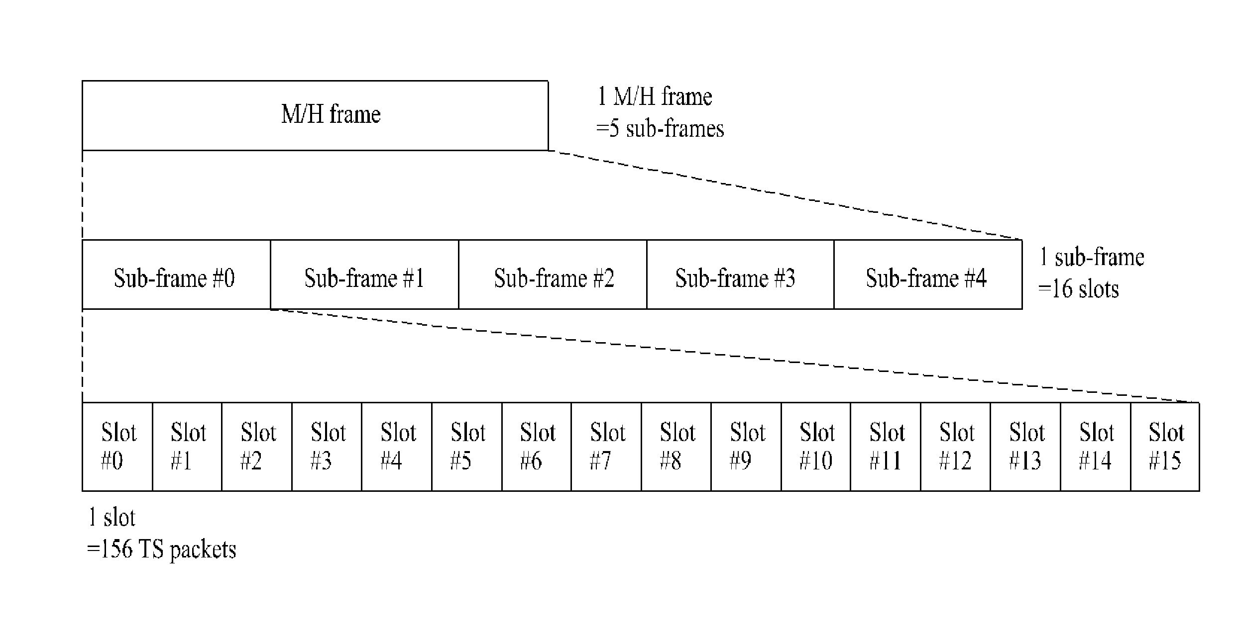 Transmitting/receiving system and method of processing broadcast signal in transmitting/receiving system