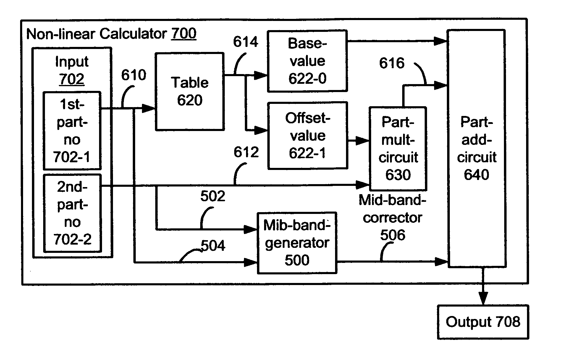 Method and apparatus supporting non-additive calculations in graphics accelerators and digital signal processors