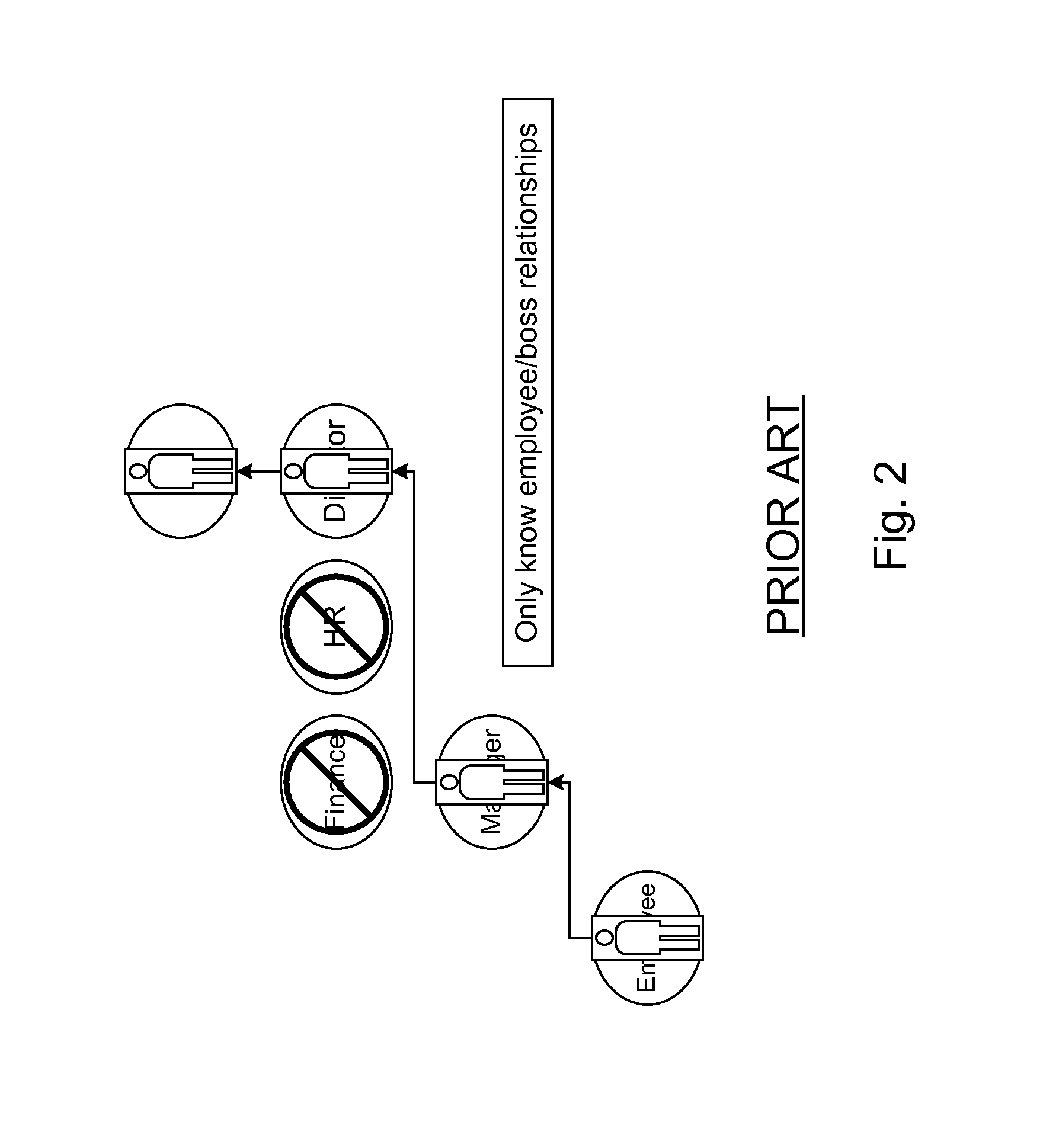 Approver Identification Using Multiple Hierarchical Role Structures