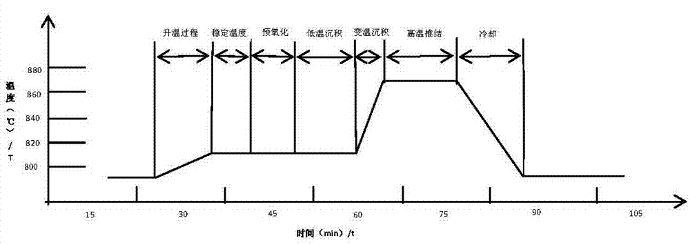 Preparation method for high open-circuit voltage polycrystalline solar cells