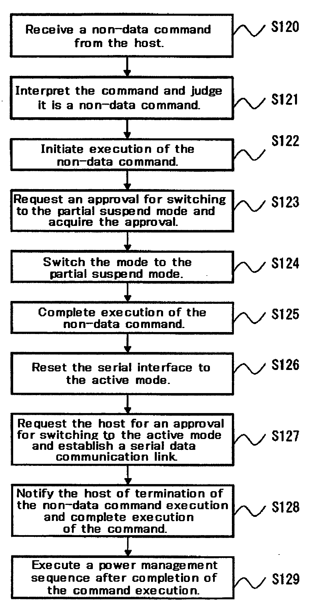 Data storage device and control method for power-saving modes of serial interface thereof