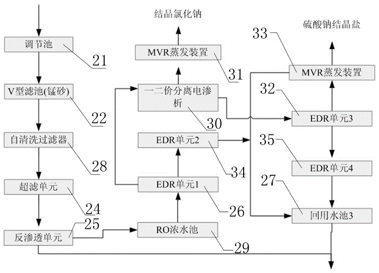 A kind of industrial sewage treatment system and sewage treatment method