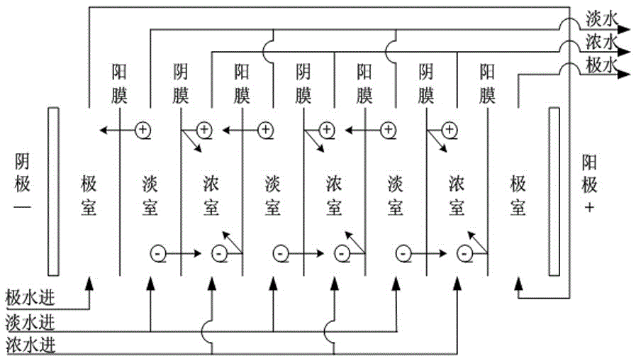 A kind of industrial sewage treatment system and sewage treatment method