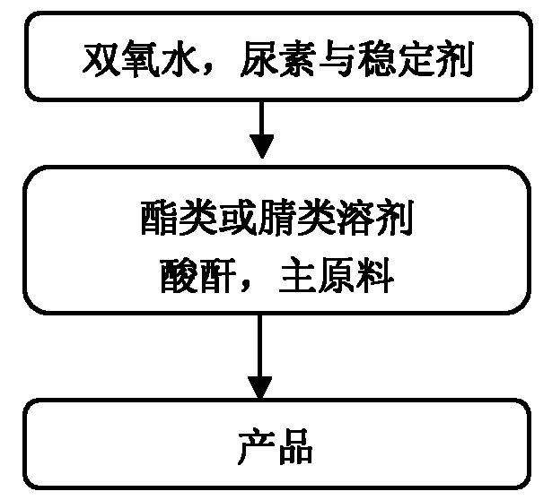 Synthetic method for preparing pyridine N-oxide